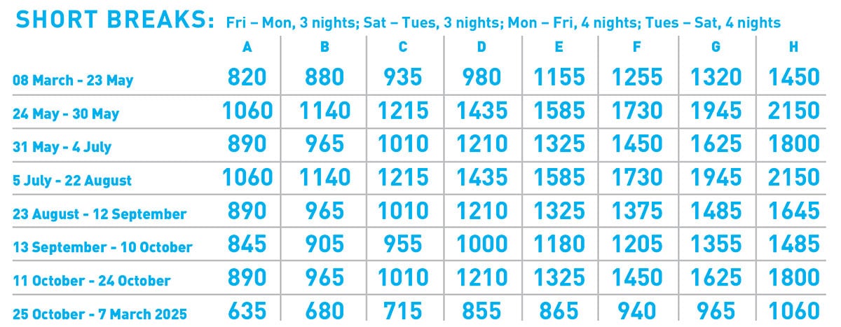 Short break prices